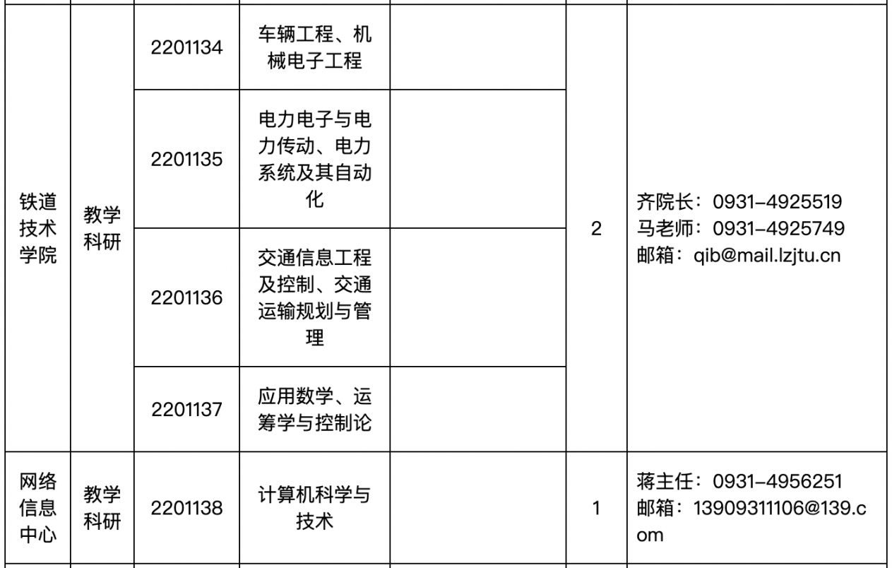 兰州交通大学2022年面向海内外诚聘高层次人才