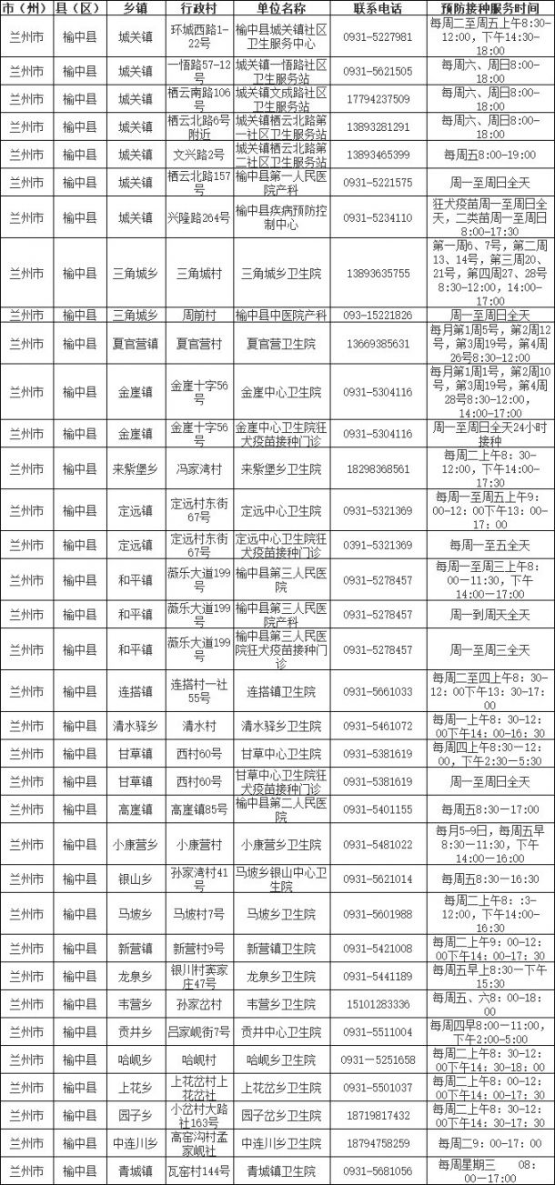 兰州榆中县疫苗接种门诊一览表（地址+电话+服务时间）