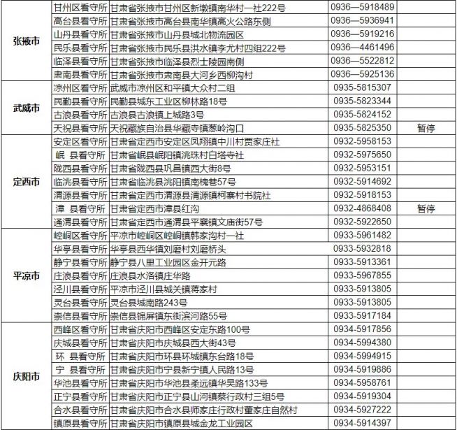 甘肃省看守所地址及电话一览表