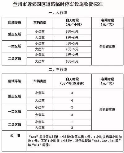 甘肃停车费收费标准