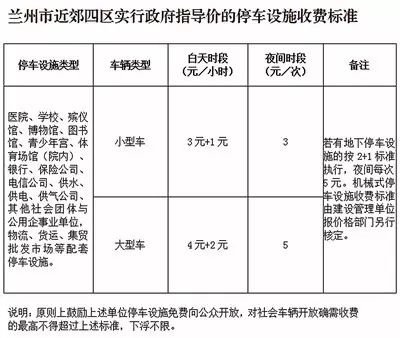 甘肃停车费收费标准