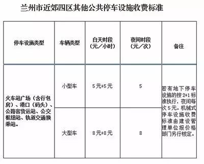 甘肃停车费收费标准