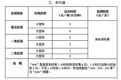 兰州车行道临时停车收费标准