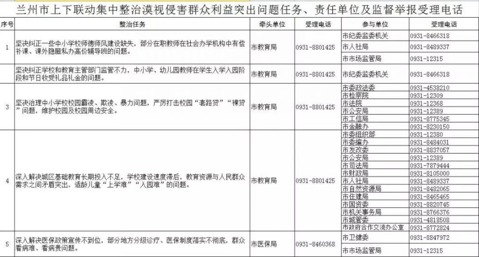 兰州市委监督举报电话是多少