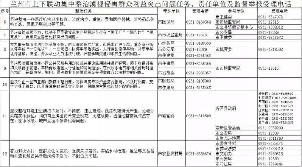 兰州市委监督举报电话是多少