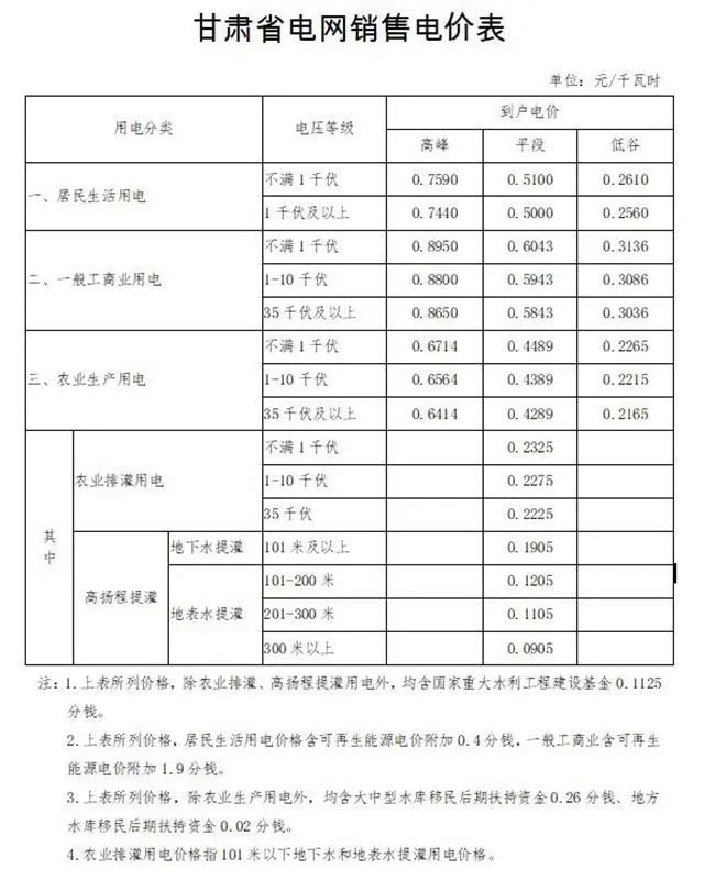 2021甘肃省销售电价调整政策