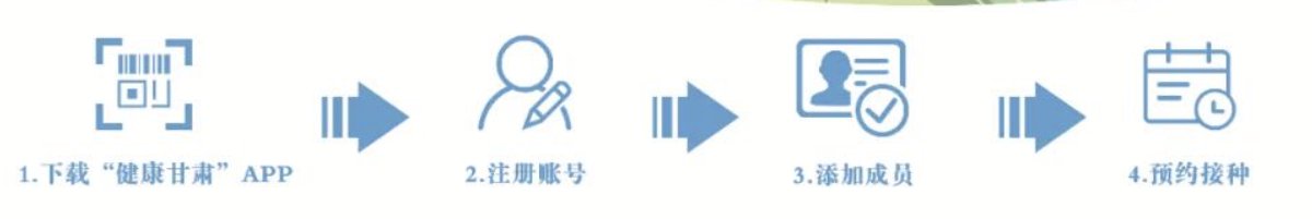健康甘肃app预约接种人群及疫苗种类