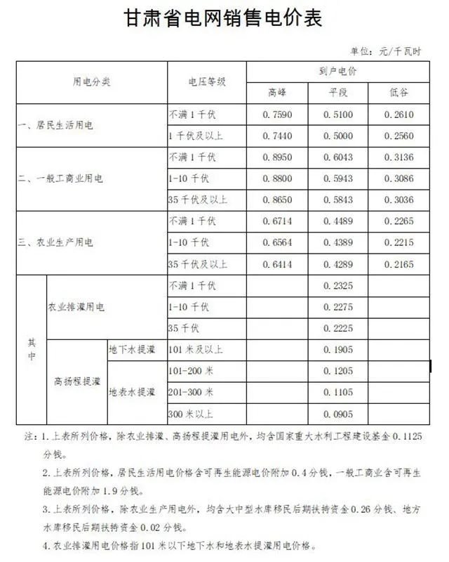2021甘肃民用电价格多少钱一度
