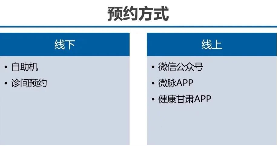 2021甘肃中医药大学附属医院就诊提示