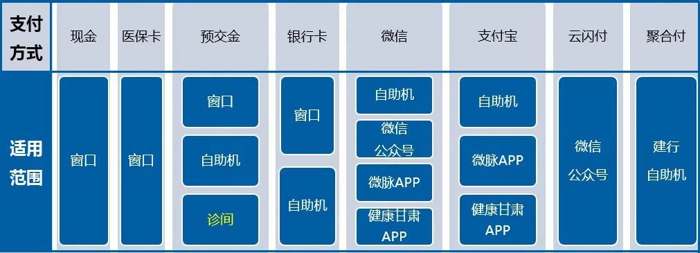 2021甘肃中医药大学附属医院就诊提示