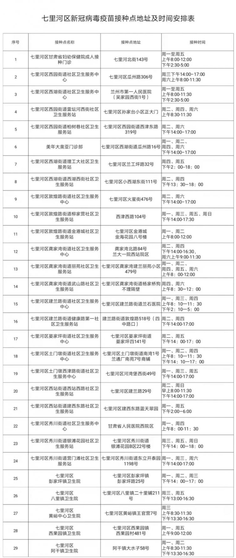 兰州七里河区新冠疫苗加强针接种通知