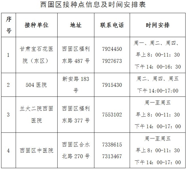 兰州西固区新冠疫苗加强免疫接种公告