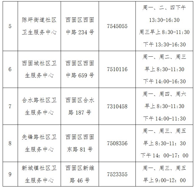 兰州西固区新冠疫苗加强免疫接种公告