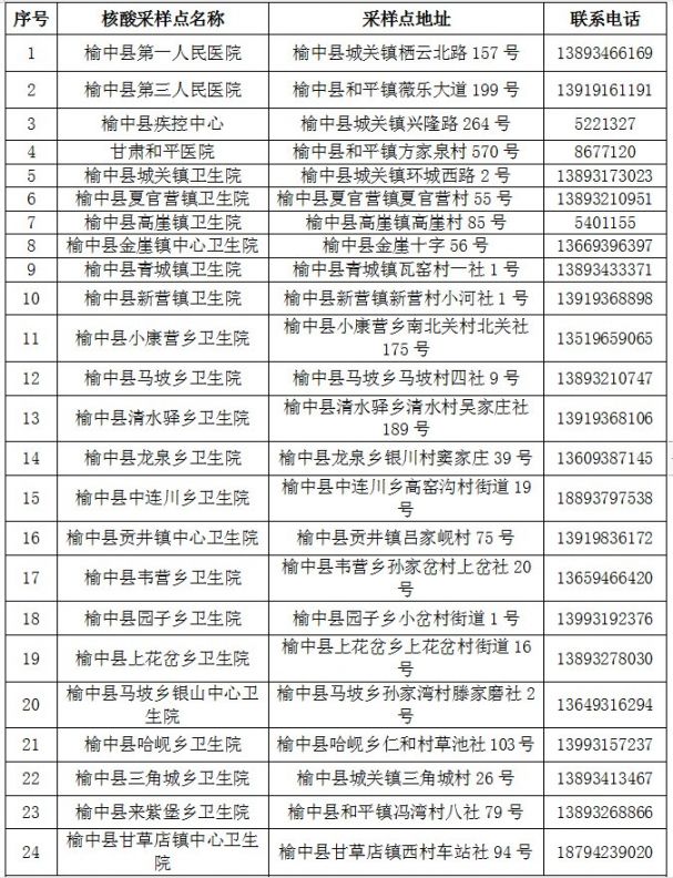 兰州各区县核酸采样机构汇总