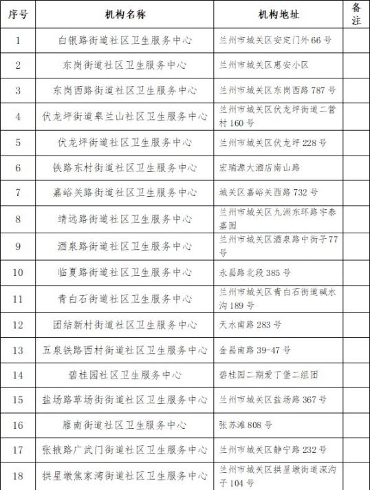 兰州各区县核酸采样机构汇总