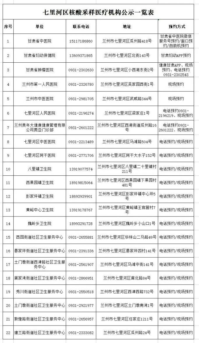 兰州各区县核酸采样机构汇总