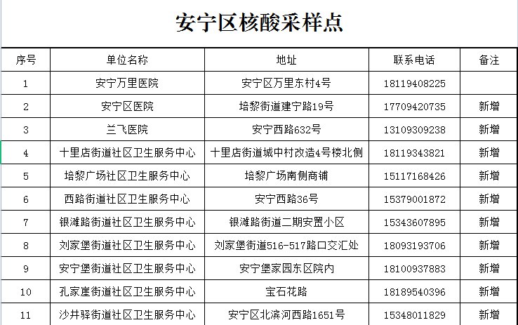 兰州各区县核酸采样机构汇总