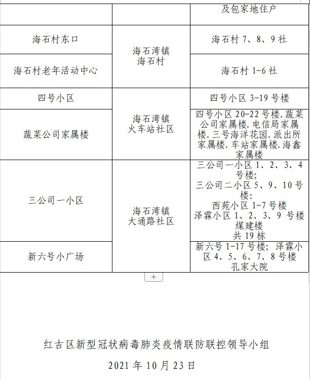 兰州红古区全民核酸采样点名单