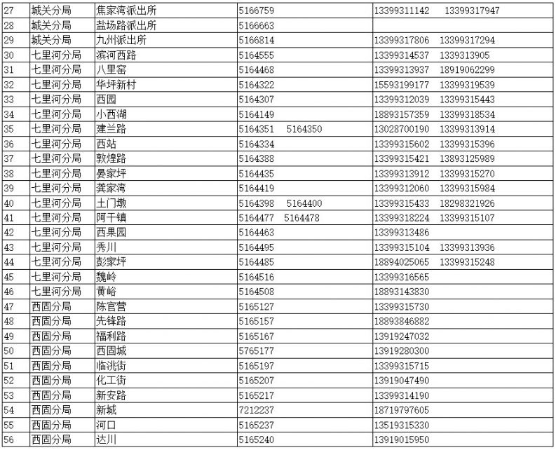 兰州疫情期间户籍业务办理方式