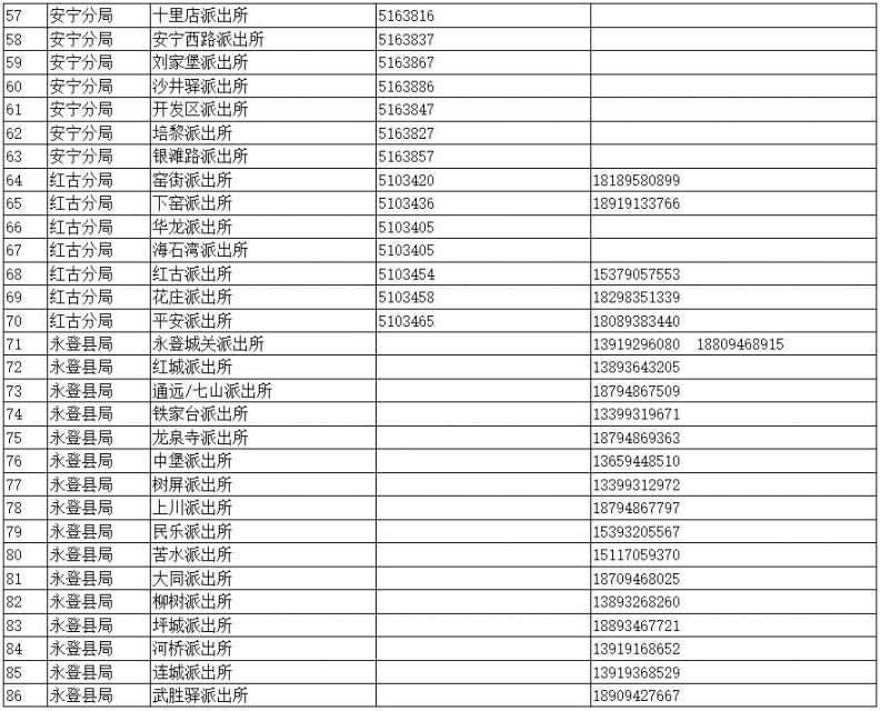 兰州疫情期间户籍业务办理方式