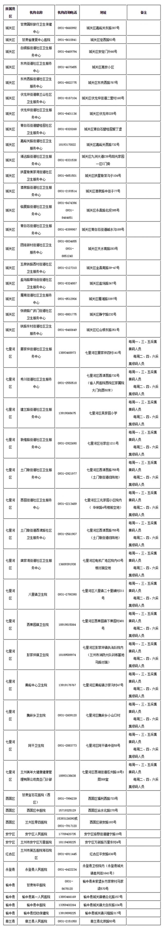 兰州愿检尽检人员核酸采样点名单