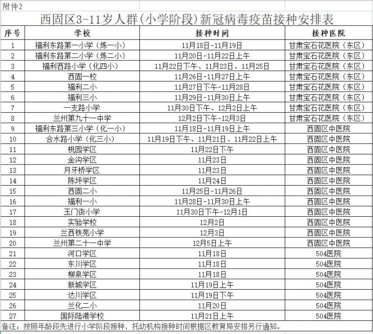 兰州西固区各小学新冠疫苗接种时间安排