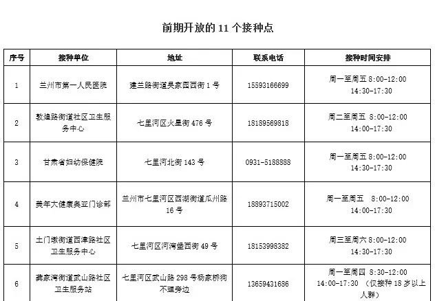 兰州七里河区3-11岁新冠疫苗接种点