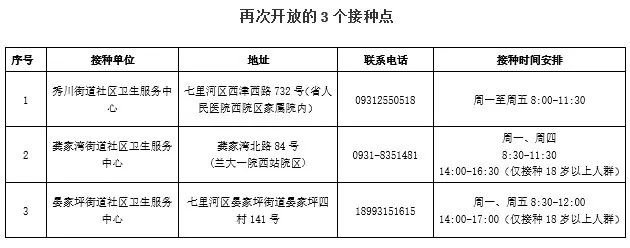 兰州七里河区3-11岁新冠疫苗接种点