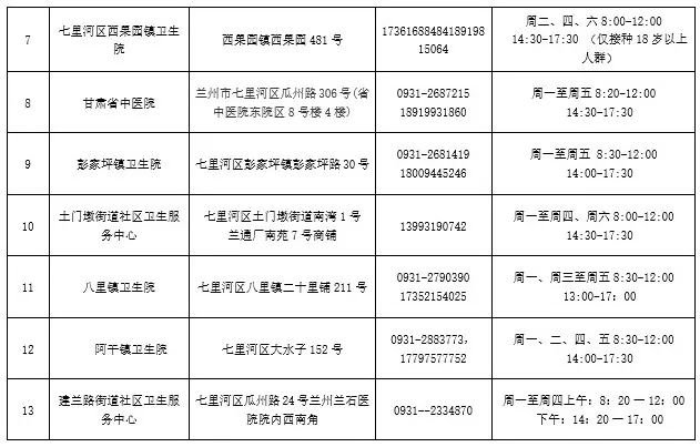 兰州七里河区3-11岁新冠疫苗接种点