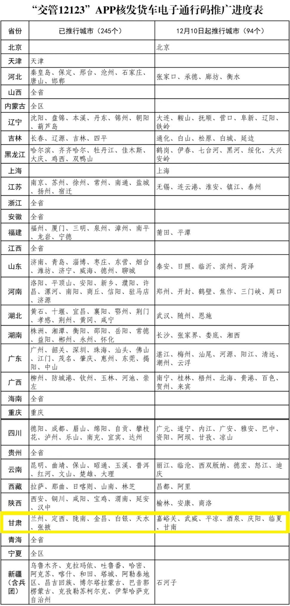 甘肃货车电子通行码推广城市名单
