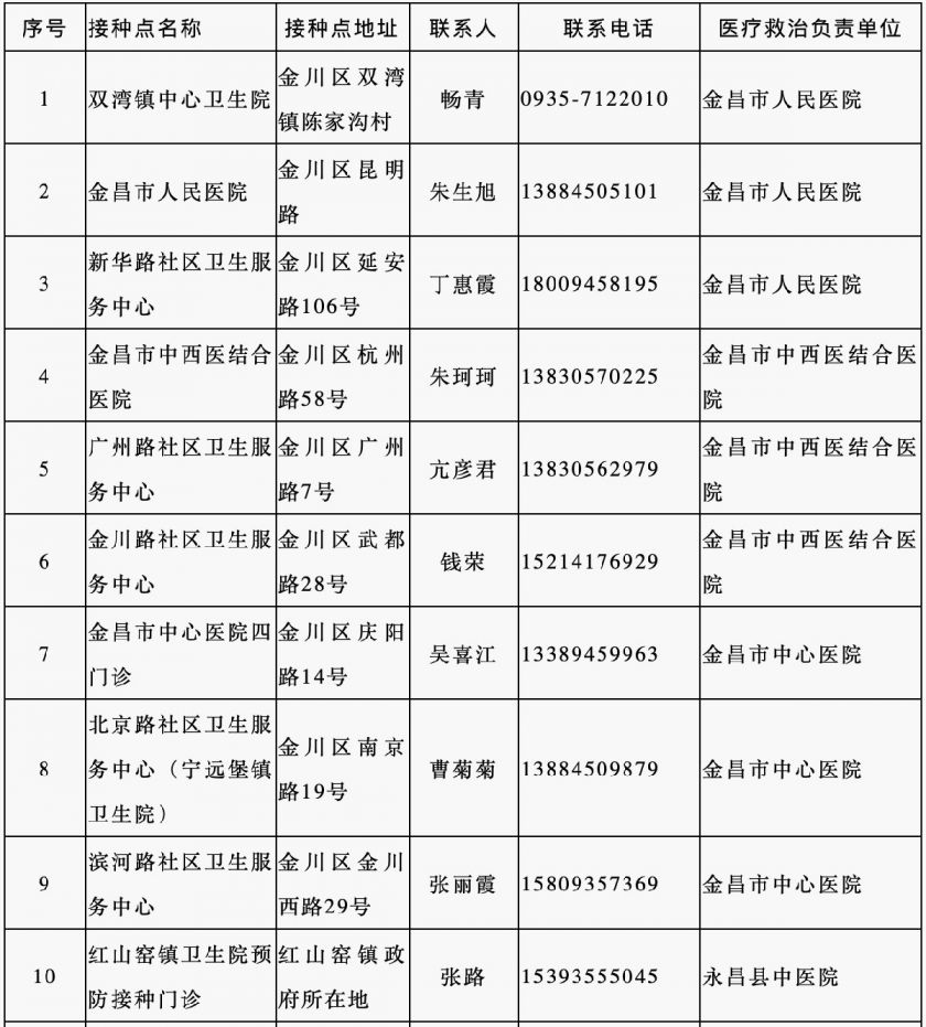 金昌市新冠疫苗接种公告