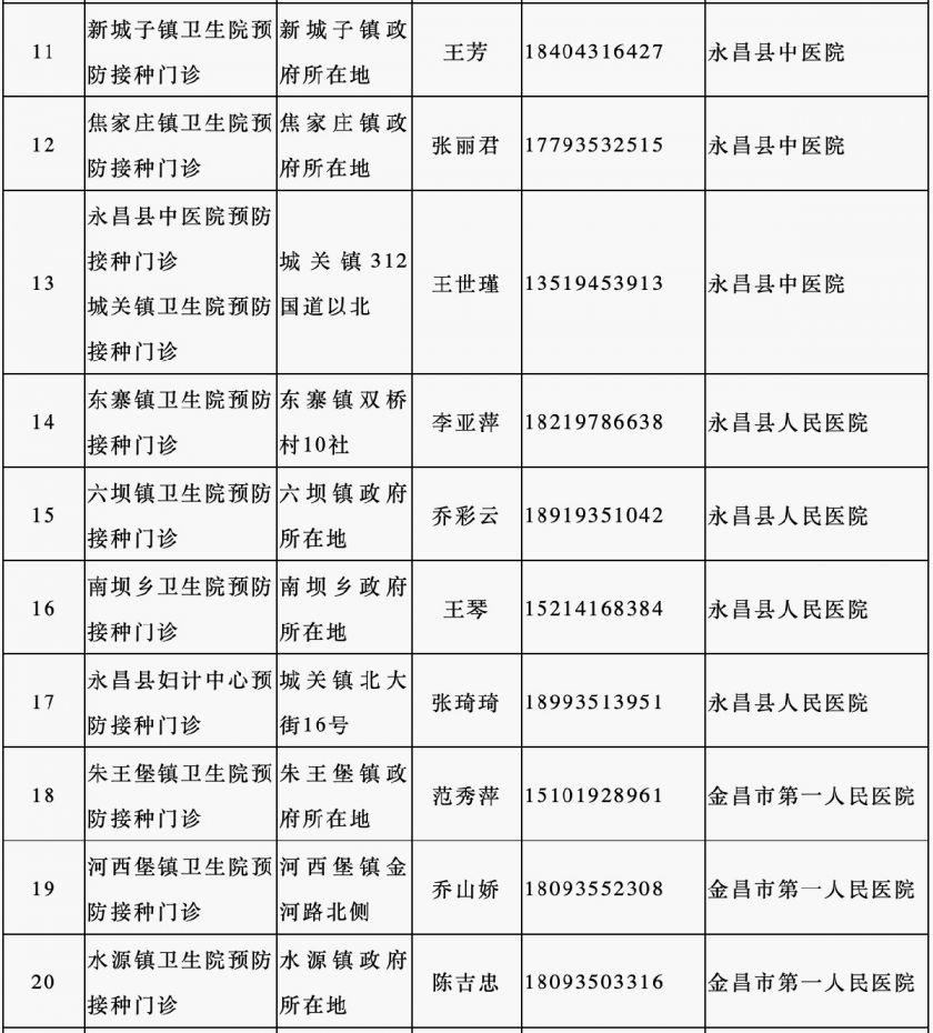 同疫苗产品的接种程序和接种部位有所不同,具体以疫苗产品说明书为