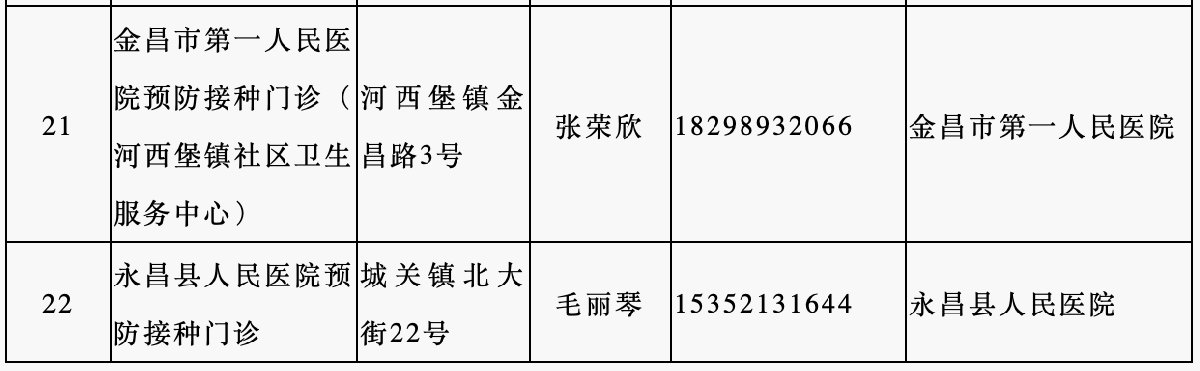 金昌市新冠疫苗接种公告
