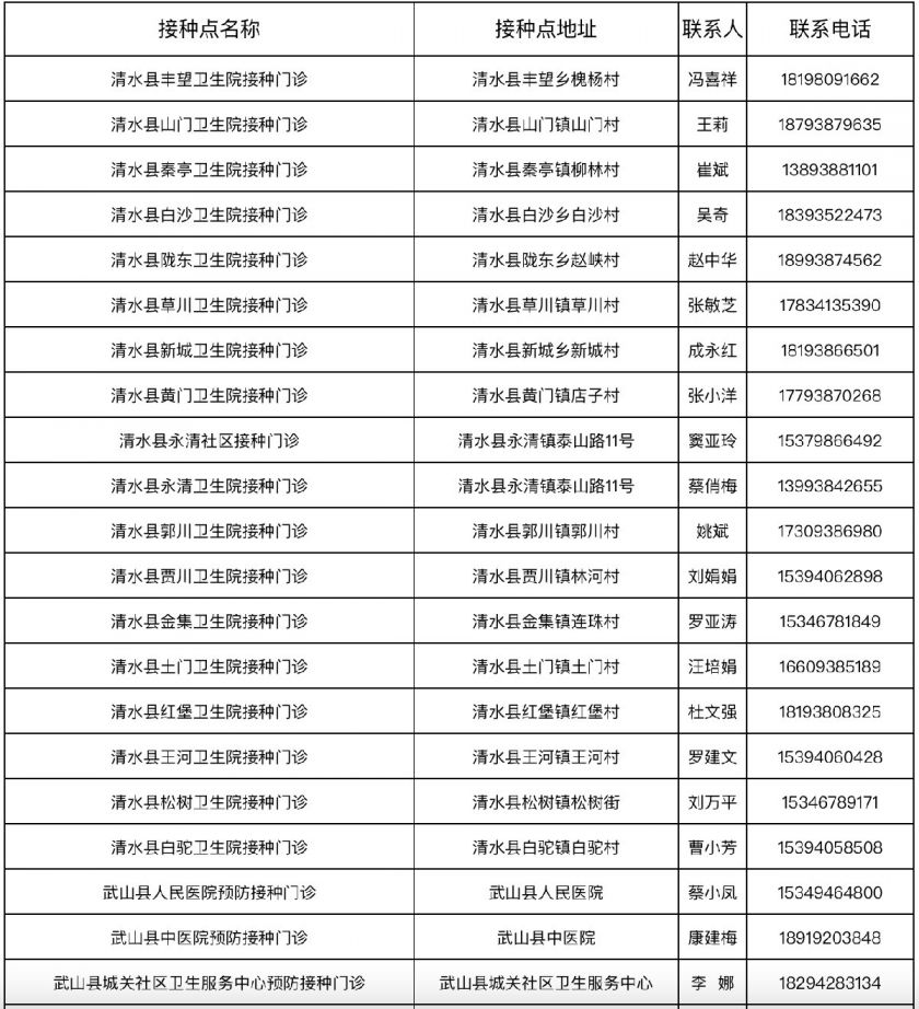 天水什么地方可以接种新冠疫苗（附142个接种点）