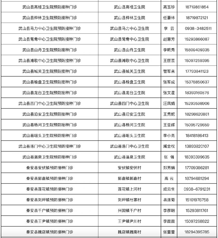 天水什么地方可以接种新冠疫苗（附142个接种点）