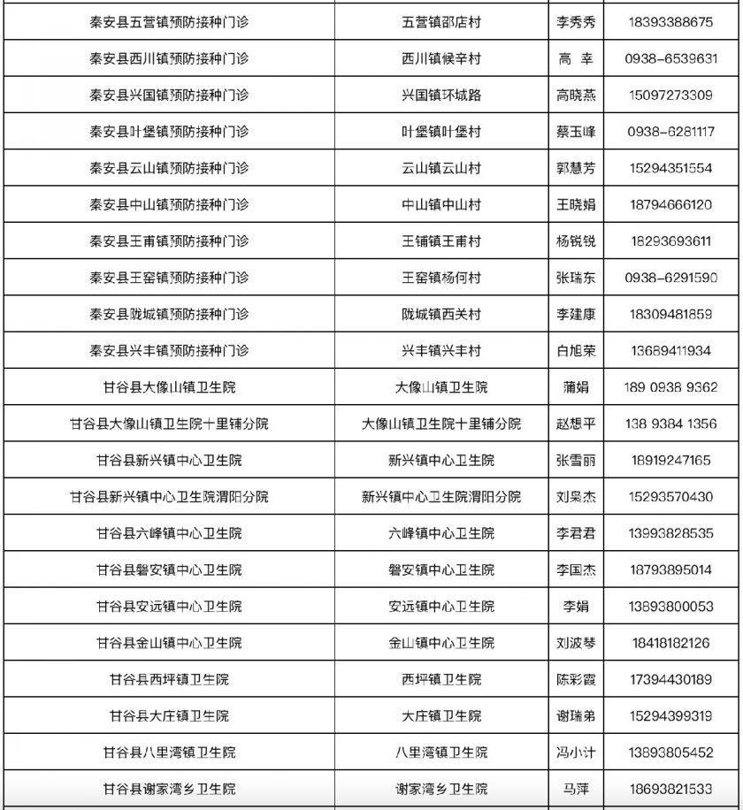天水什么地方可以接种新冠疫苗（附142个接种点）
