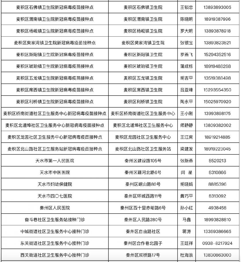 天水什么地方可以接种新冠疫苗（附142个接种点）