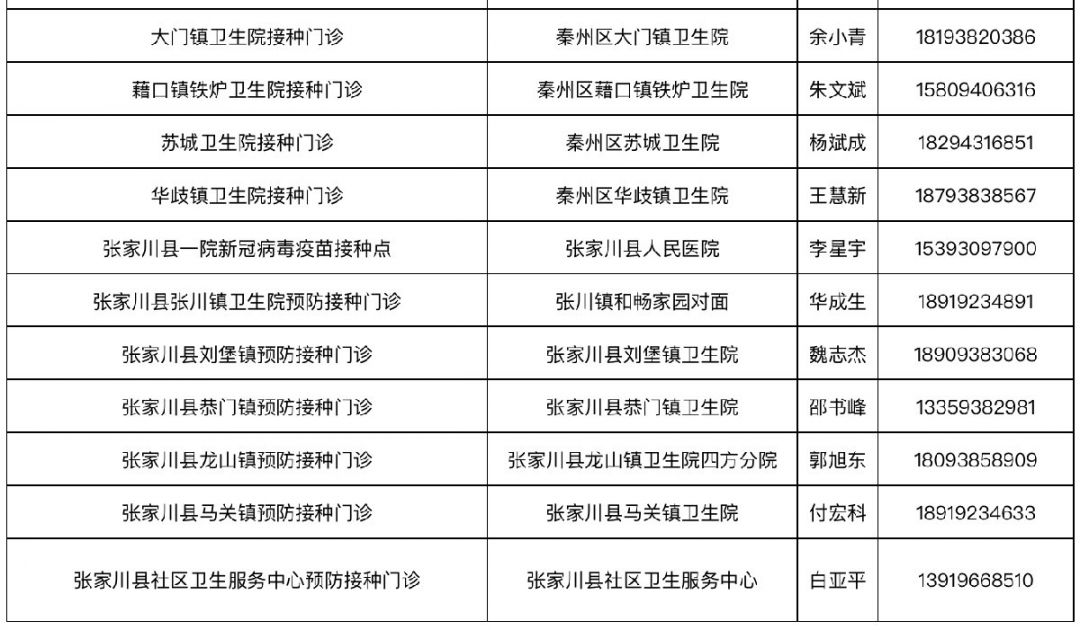 天水什么地方可以接种新冠疫苗（附142个接种点）