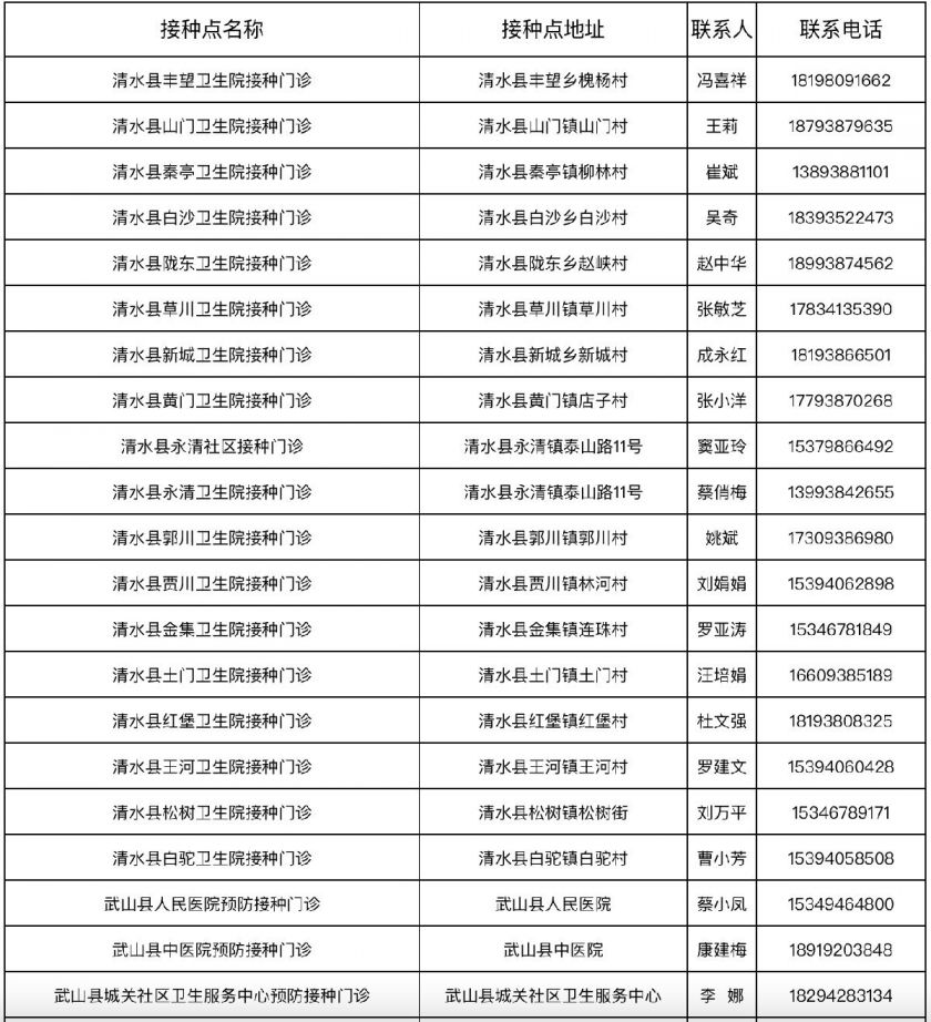 天水新冠疫苗接种最新消息