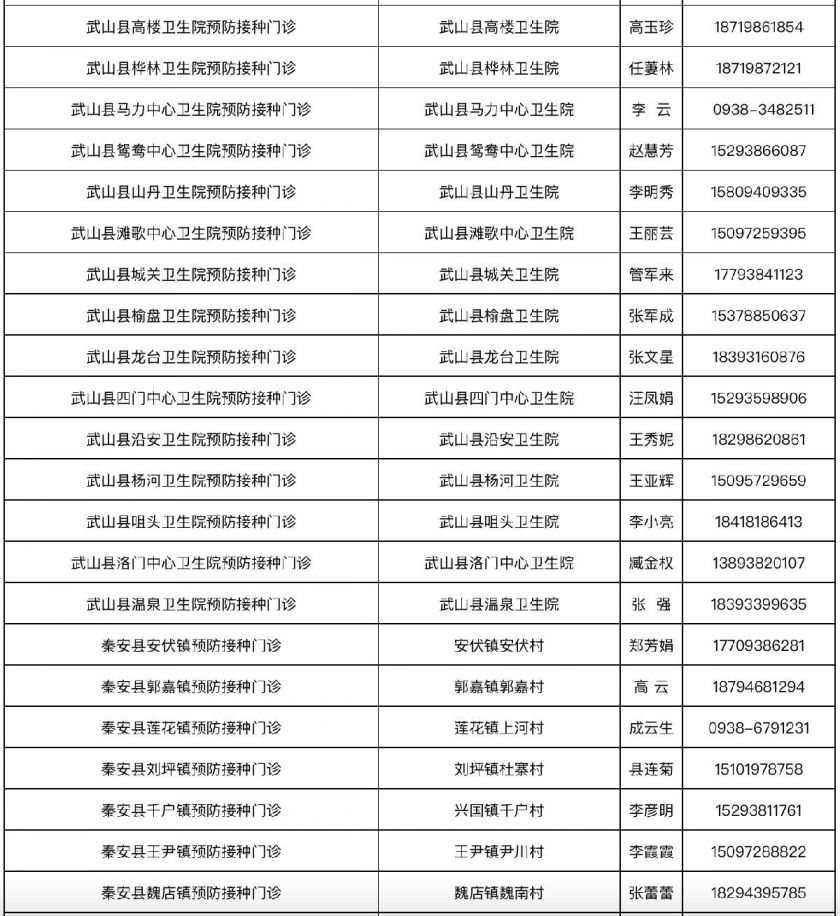 天水新冠疫苗接种最新消息