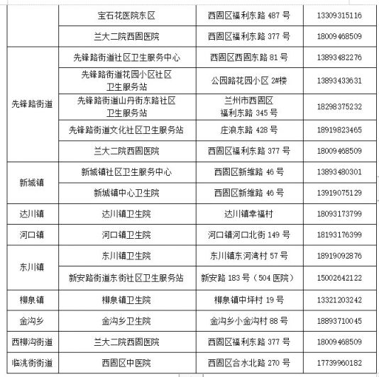 兰州西固区新冠病毒疫苗接种公告