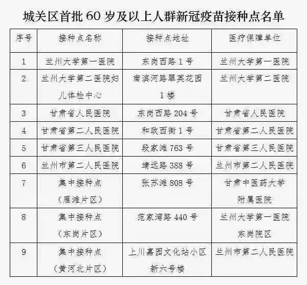 兰州60岁以上老人什么时候能打新冠疫苗