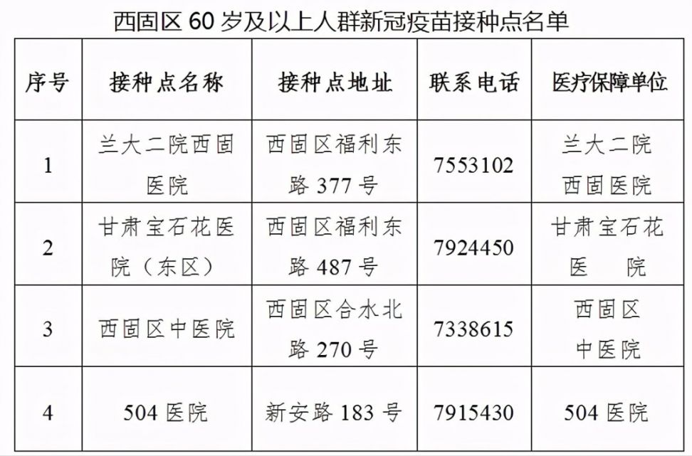 兰州西固区老年人新冠疫苗接种通知