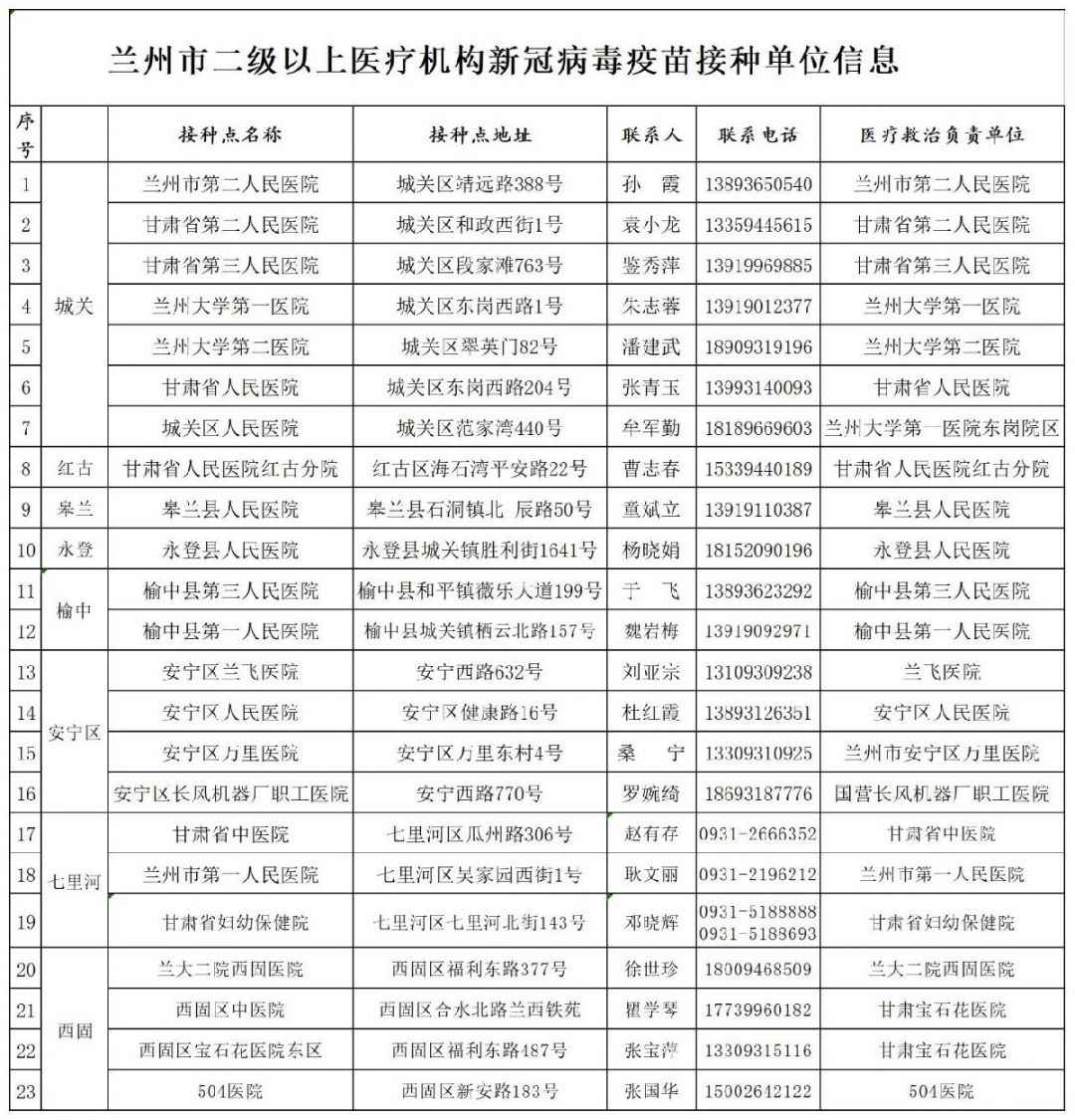 兰州青少年学生新冠疫苗接种通知