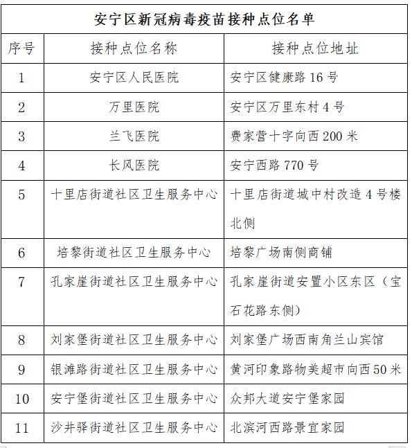 兰州60岁以上老人新冠疫苗接种最新消息