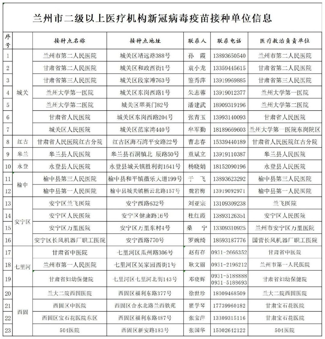 兰州中小学生新冠疫苗接种单位（地址 电话）