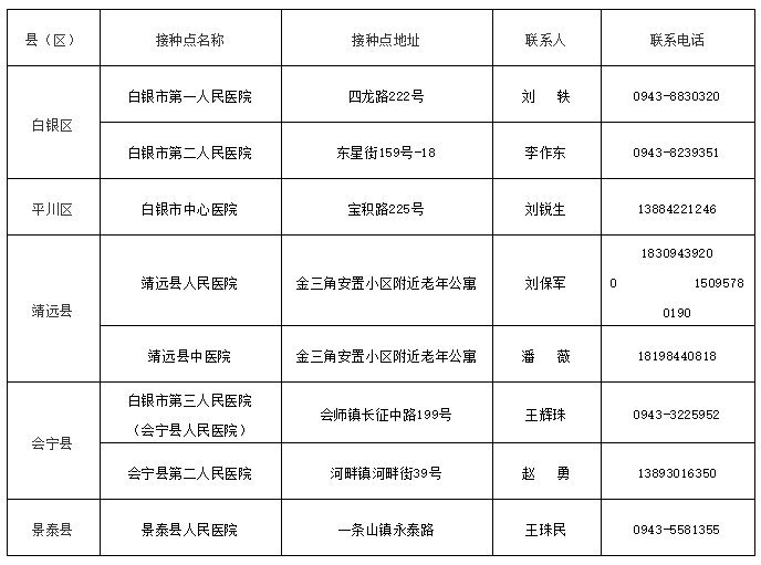 白银市初高中学生新冠疫苗接种点地址及联系电话