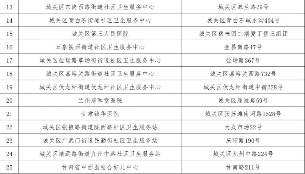 兰州12-14岁人群新冠疫苗接种地点