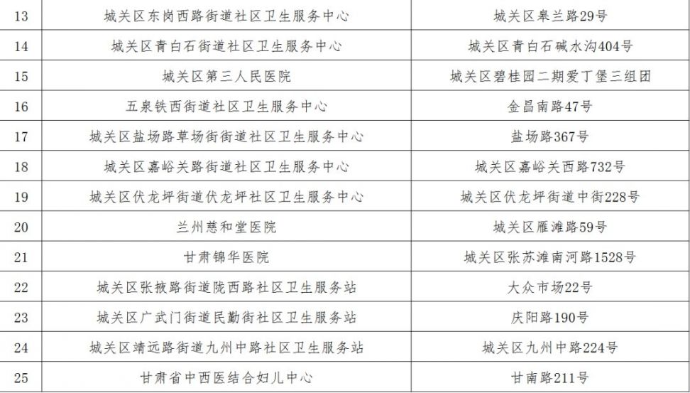 兰州12-14岁人群新冠疫苗接种地点