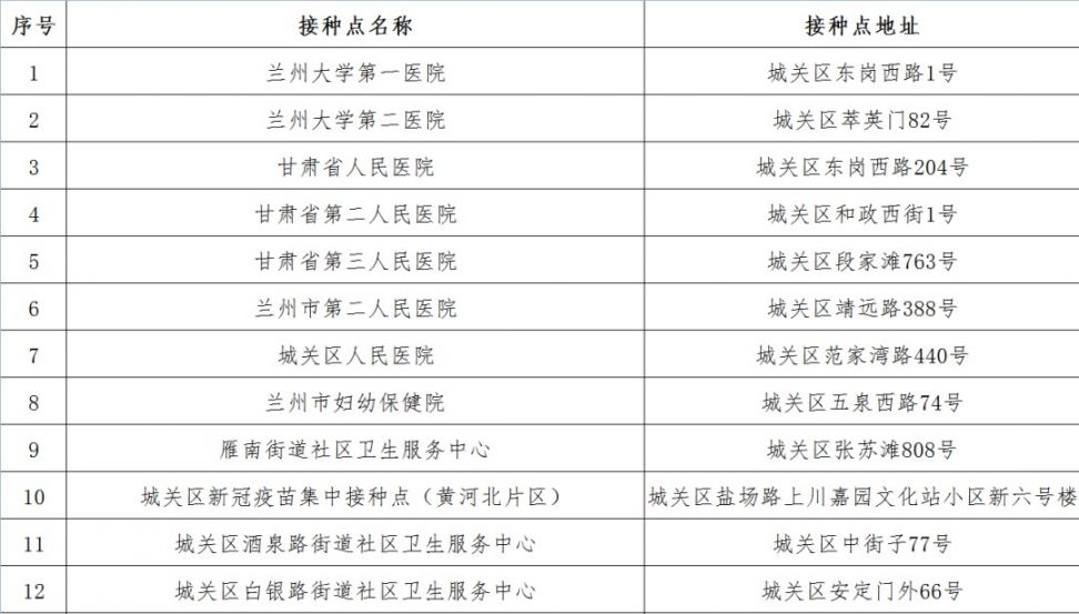 兰州12-14岁人群新冠疫苗接种地点